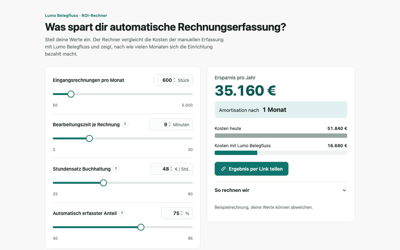 Beispielergebnis: Interaktiver ROI-Rechner